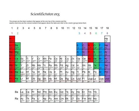 how many valence electrons does|Valence Electrons .